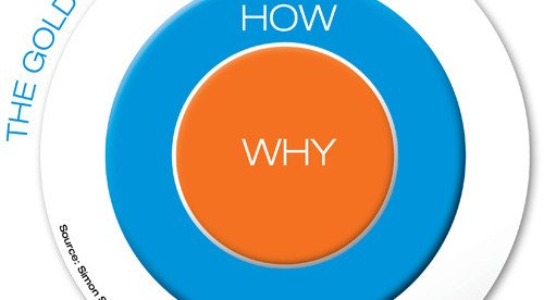 Simon SInek - Management culturel