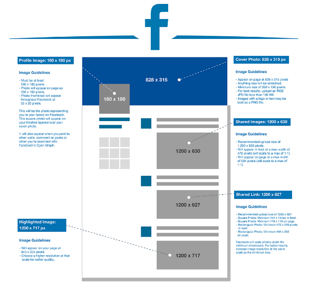 stratégie réseaux sociaux