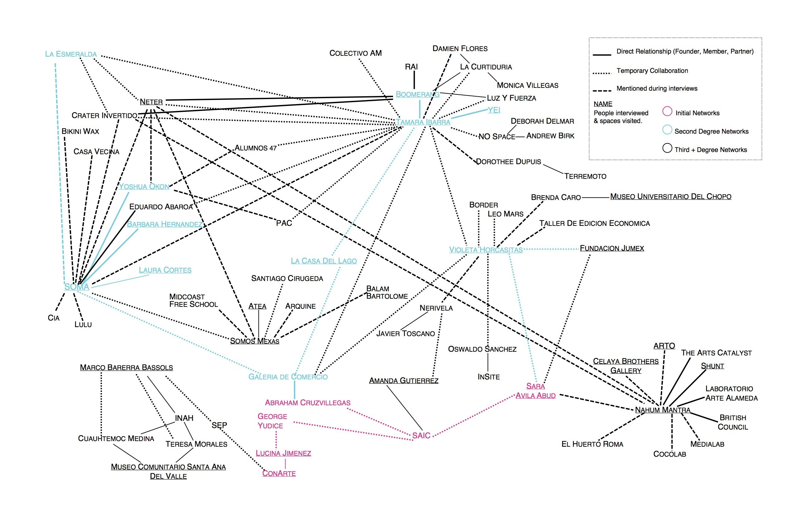 Preview of “Network Map” - artizest