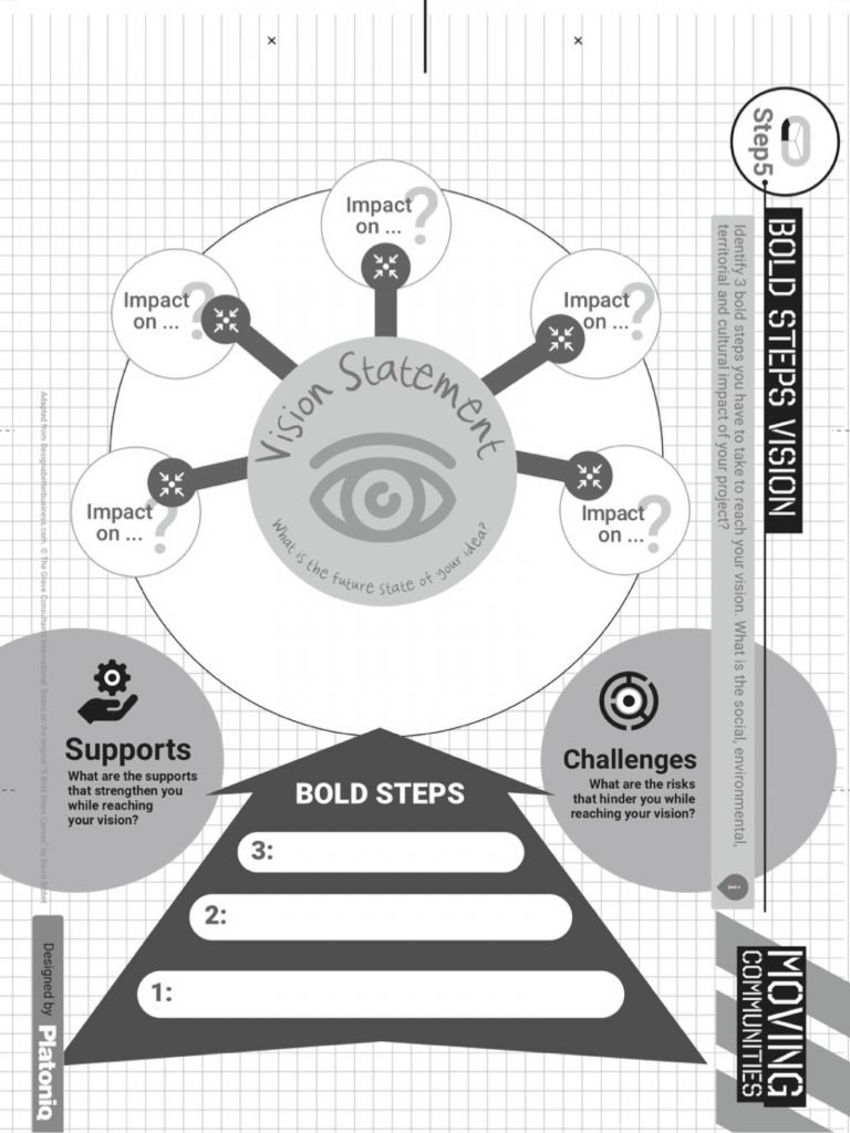 Co-créer un projet action culturelle